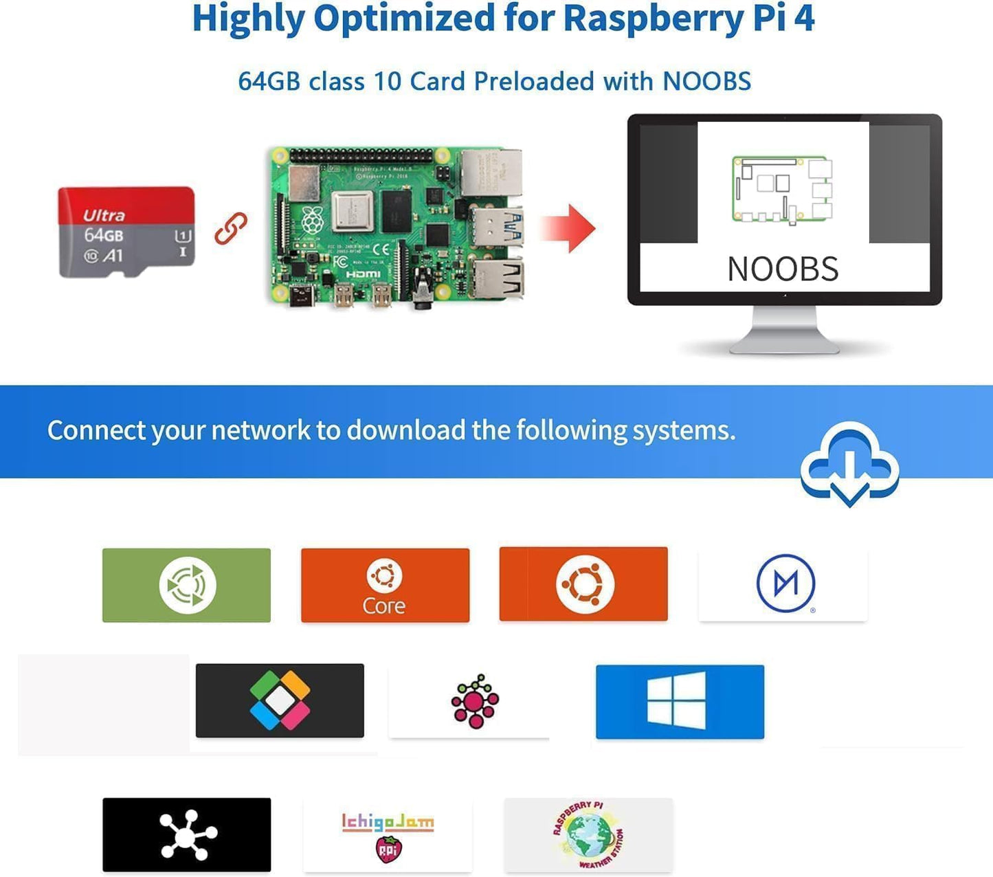 iRasptek Starter Kit for Raspberry Pi 4B 4GB RAM-64GB Edition with Pi OS Pre-Installed