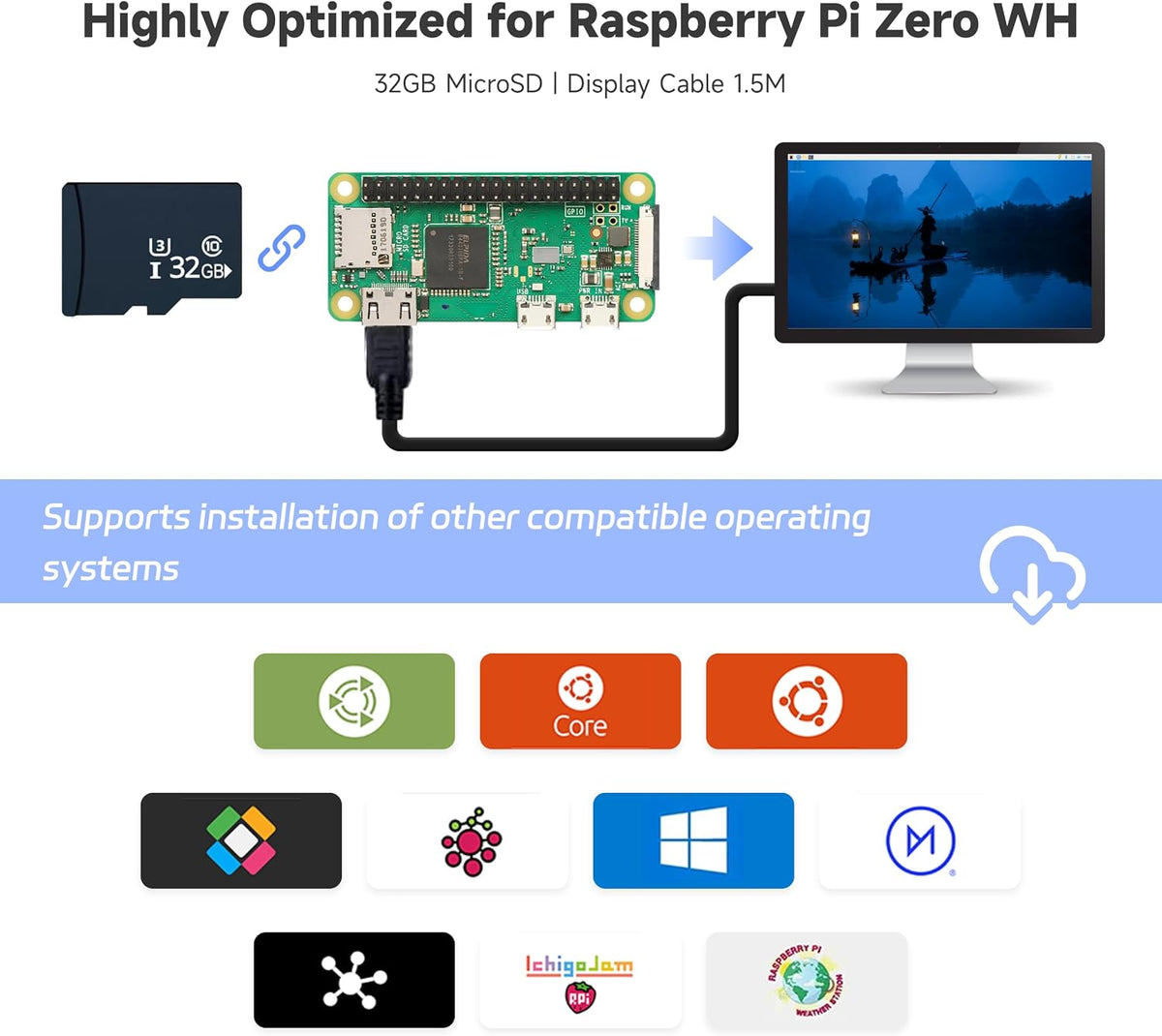 iRasptek Starter Kit for Raspberry Pi Zero WH,512MB RAM,32GB Preloaded PiOS