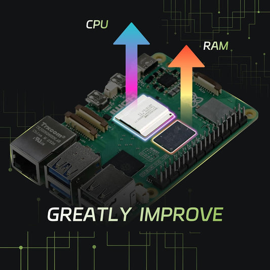 iRasptek Basic for Raspberry Pi 5 Single Board Computer 8GB RAM with Case and Active Cooler Included
