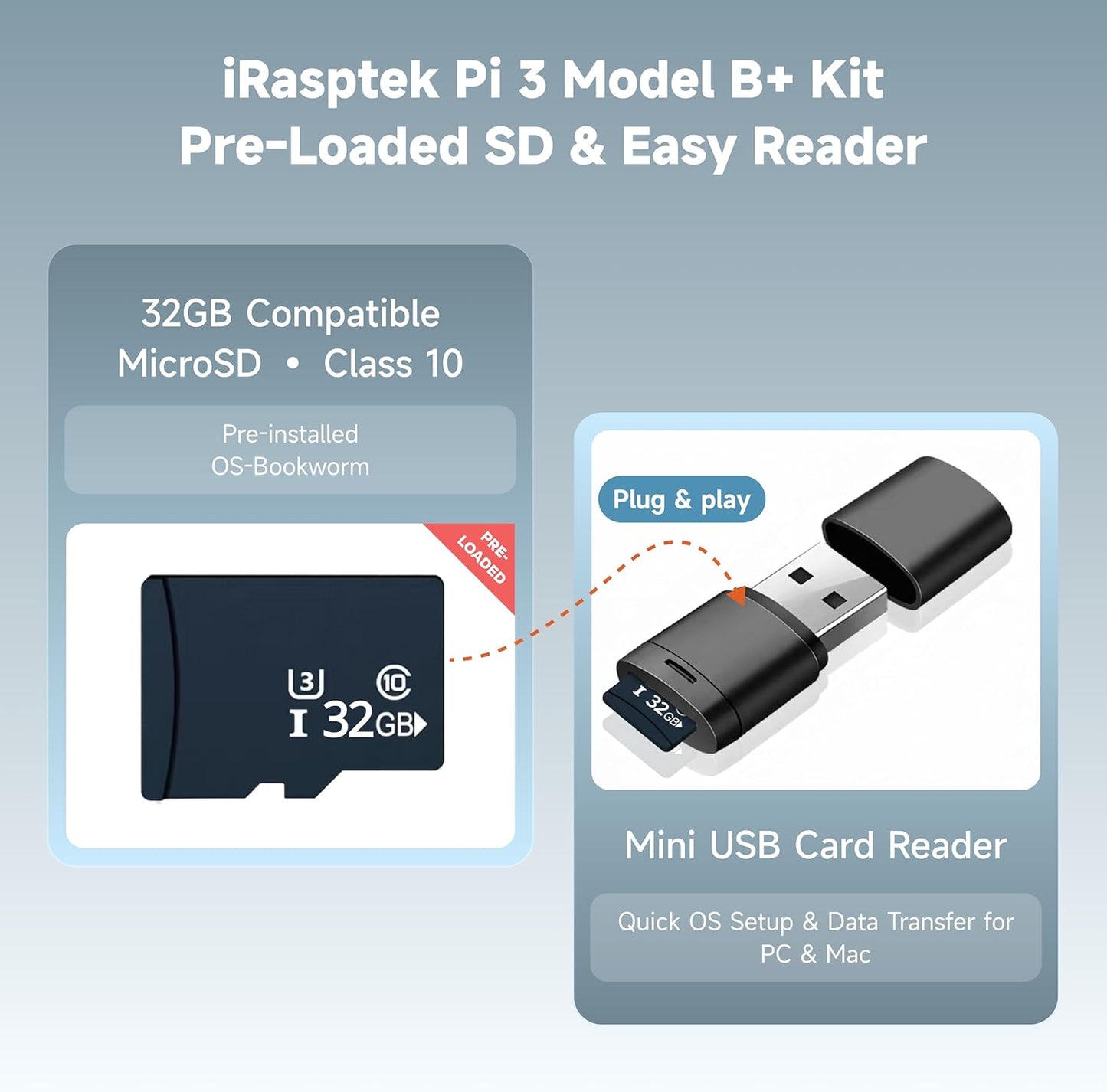 iRasptek Starter Kit for Raspberry Pi 3B+, 1GB RAM, 32GB Edition with Bookworm OS Pre-Installed