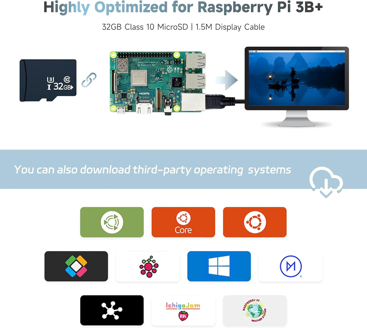 iRasptek Starter Kit for Raspberry Pi 3B+, 1GB RAM, 32GB Edition with Bookworm OS Pre-Installed