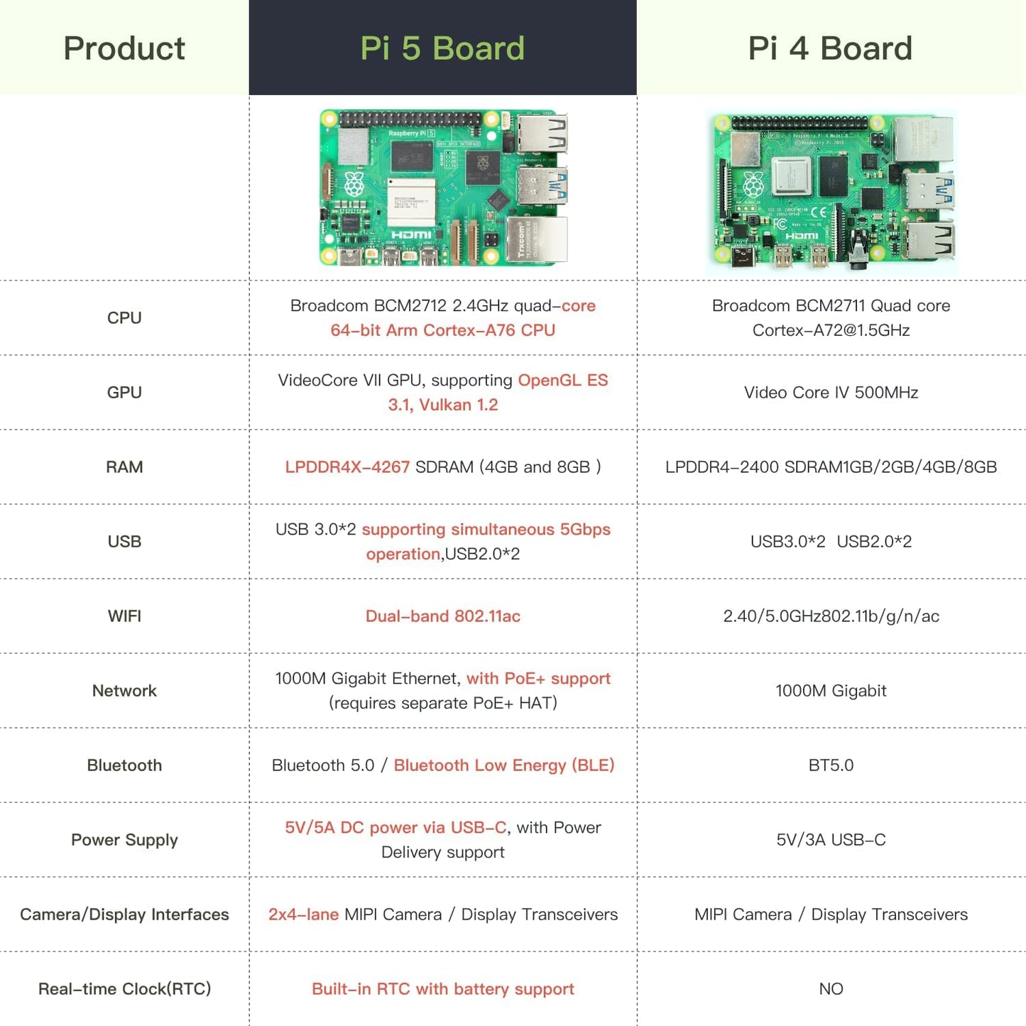 iRasptek Raspberry Pi 5 スターターキット 8GB RAM - OS-Bookwormプリインストール済み128GB版 (アルミニウムケース)