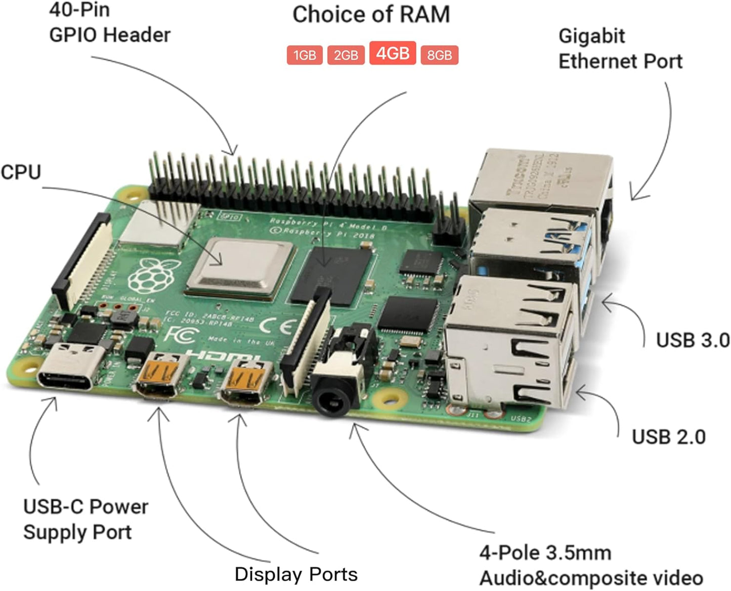 iRasptek Starter Kit for Raspberry Pi 4B 4GB - 64GB Edition,Noobs Preinstalled,5V 3.5A Power Supply,Display Cable,Heatsink,Transparent Case and Cooling Fan,Card Reader,GPIO Reference Card