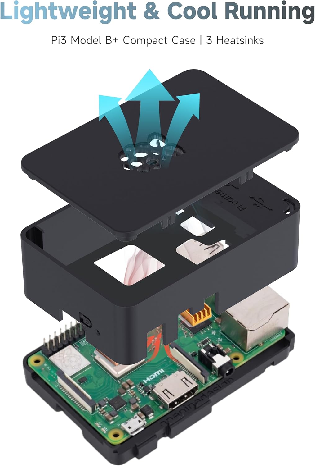 iRasptek Starter Kit for Raspberry Pi 3B+, 1GB RAM, 32GB Edition with Bookworm OS Pre-Installed