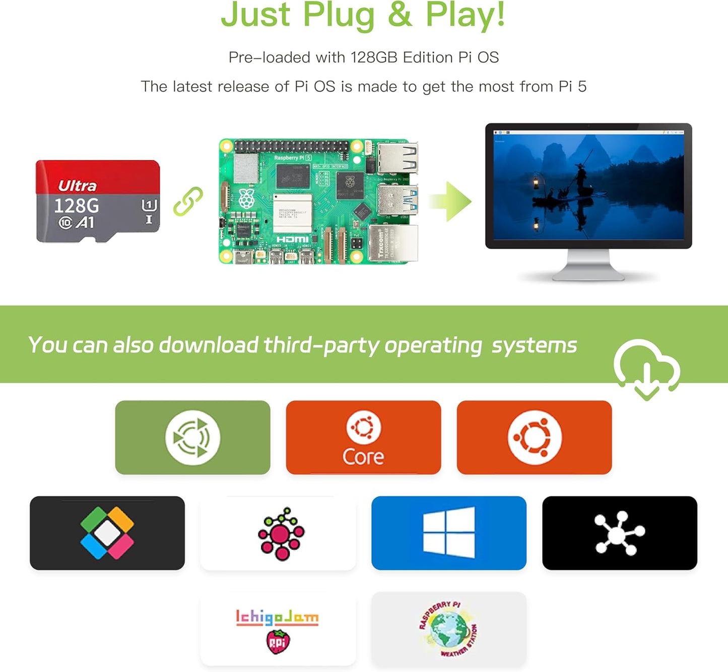 iRasptek Starter Kit for Raspberry Pi 5 8GB — 128GB Edition of OS-Bookworm Pre-Installed