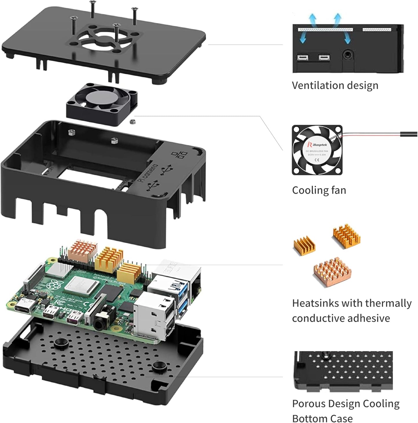 iRasptek Starter Kit for Raspberry Pi 4B 4GB RAM-64GB Edition with Pi OS Pre-Installed
