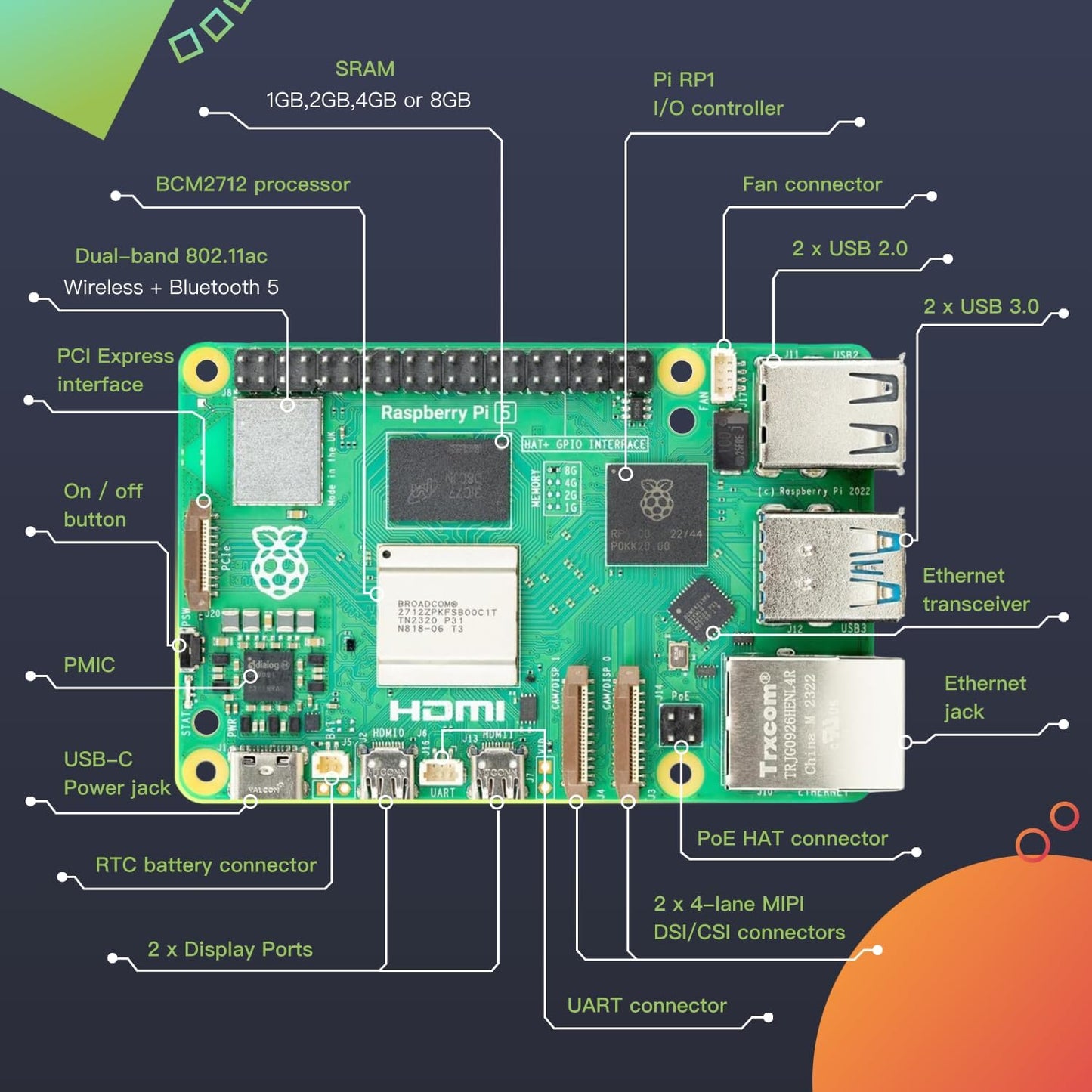 iRasptek Basic Kit for Raspberry Pi 5 RAM 4GB with Pi 5 Case and Active Cooler