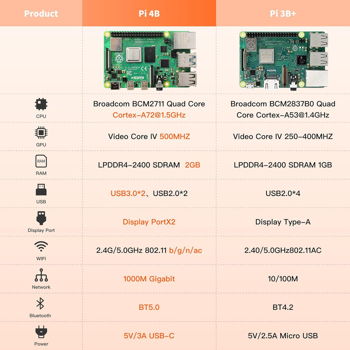 iRasptek Basic Kit for Raspberry Pi 4B 2GB RAM Included PI4 Case,5V 3A Power Supply,Cooling Fan and Heat-Sink