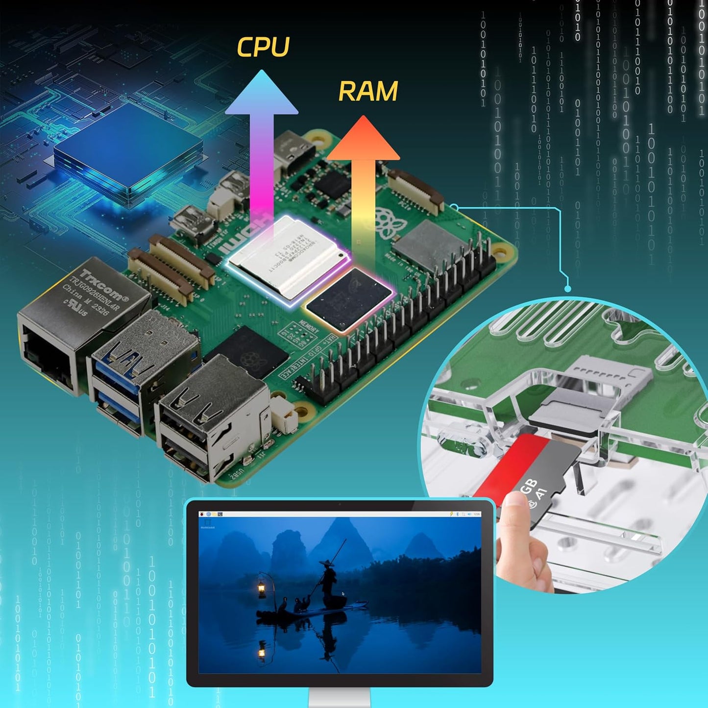 iRasptek Starter Kit For Raspberry Pi 5/ラズベリーパイ5 RAM 4GB — 64GB ラズベリーパイ OSをプリインストー（透明）