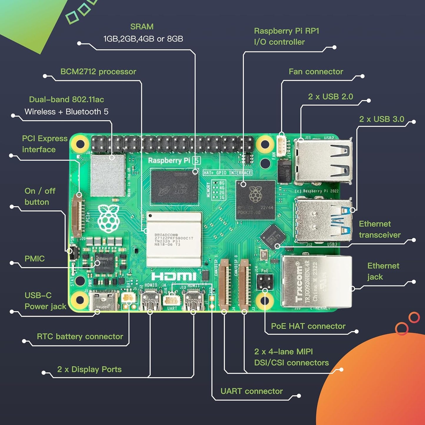iRasptek for Raspberry Pi 5 Single Board 4GB with Included Active Cooler