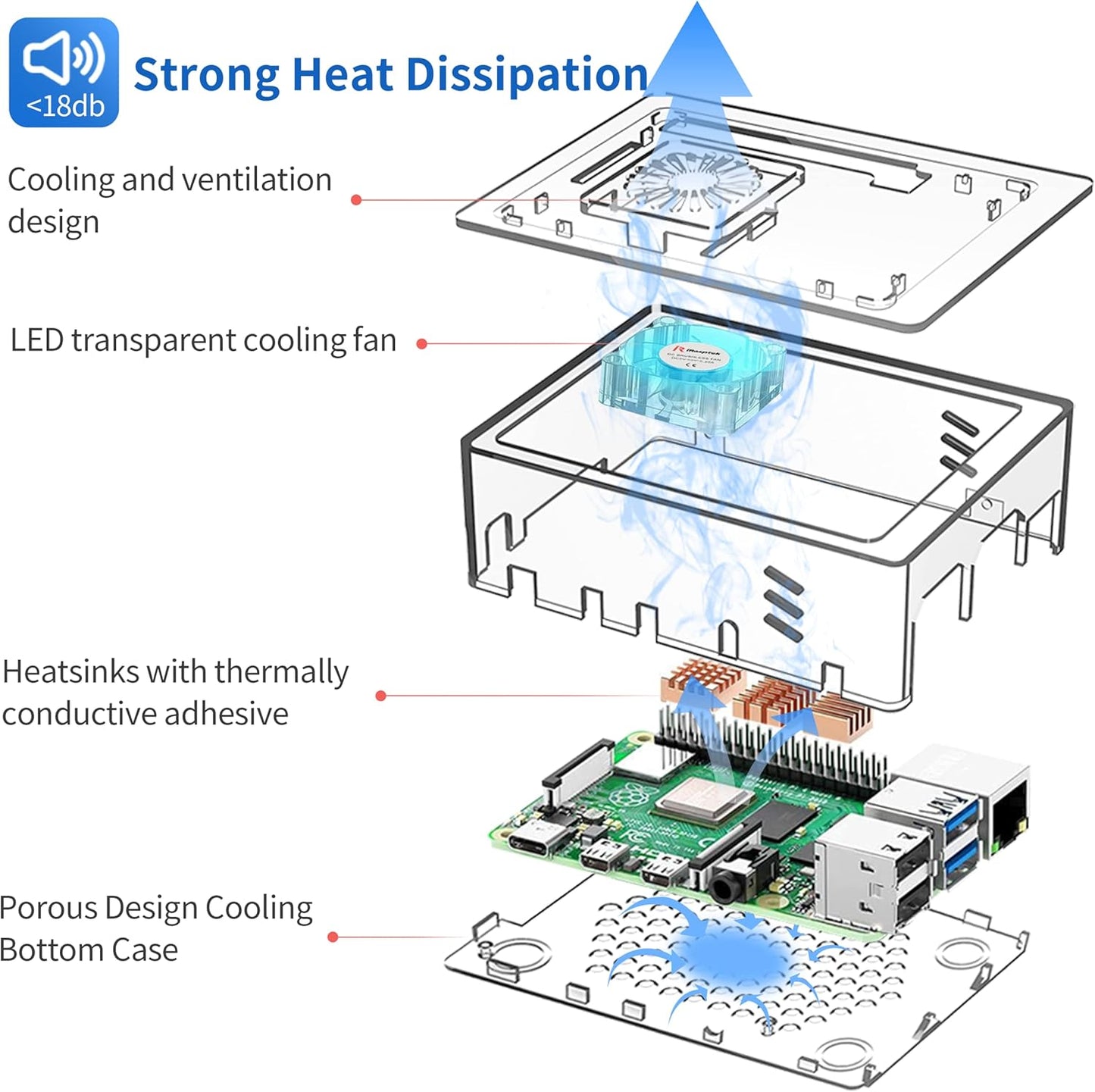 iRasptek Starter Kit for Raspberry Pi 4B 4GB - 64GB Edition,Noobs Preinstalled,5V 3.5A Power Supply,Display Cable,Heatsink,Transparent Case and Cooling Fan,Card Reader,GPIO Reference Card