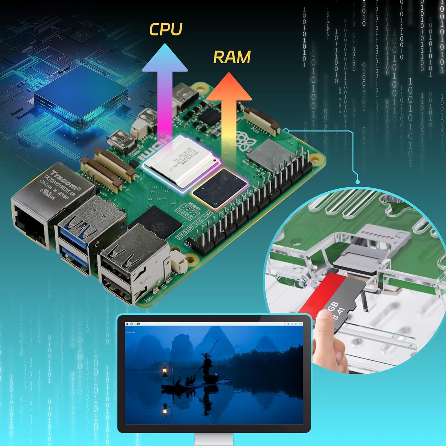 iRasptek Starter Kit For Raspberry Pi 5/ラズベリーパイ5 RAM 2GB — 64GB ラズベリーパイ OSをプリインストー（透明）