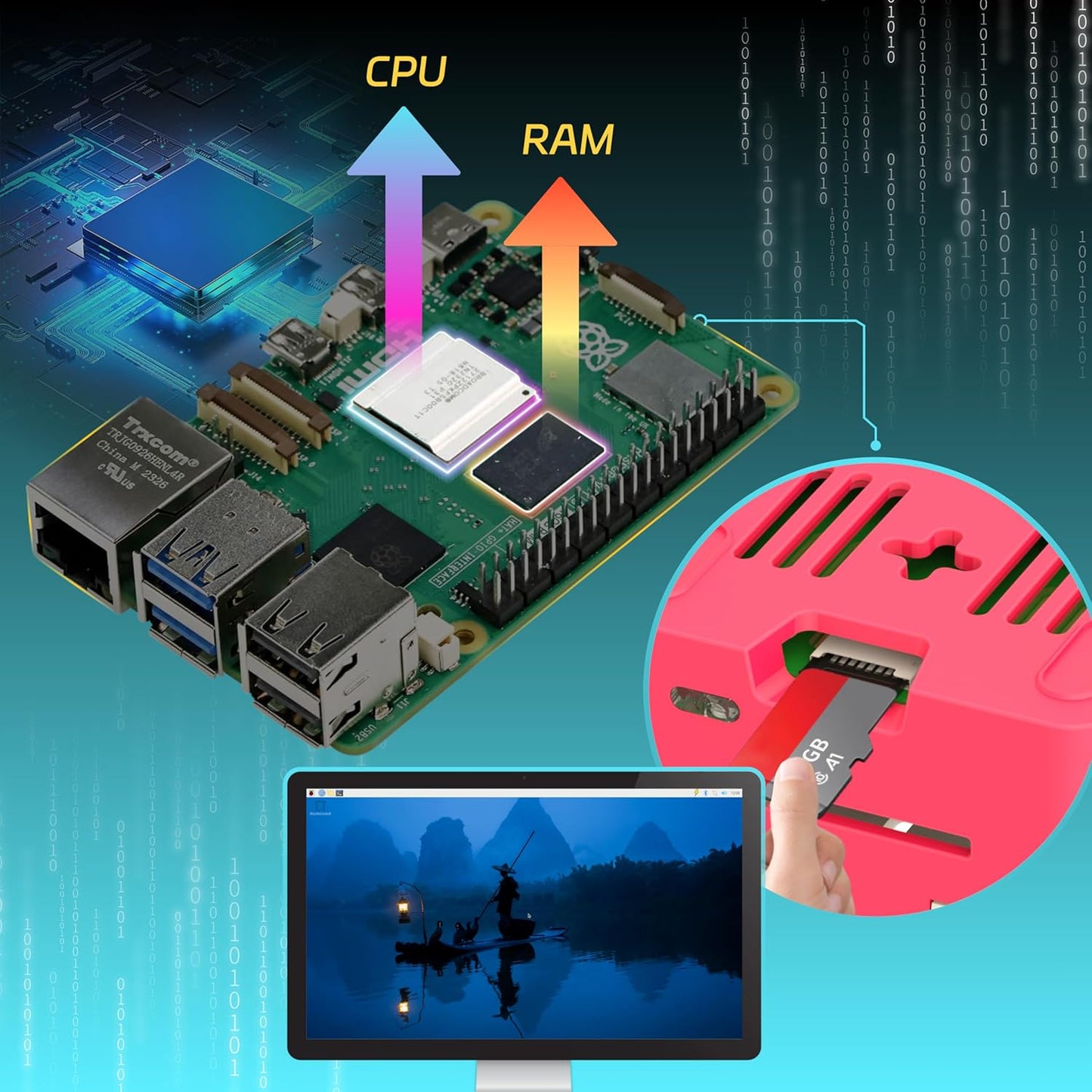 iRasptek Starter Kit für Raspberry Pi 5 16GB RAM 64GB mit vorinstalliertem Bookworm OS (Gehäuse Rot & Weiß)