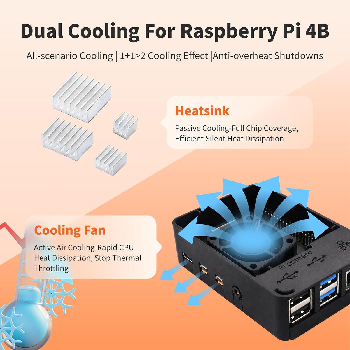 iRasptek Basic Kit for Raspberry Pi 4B 3GB RAM Included PI4 Case,Screwdrive,Cooling Fan and Heat-Sink