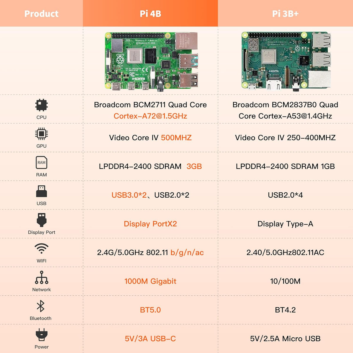 iRasptek Basic Kit for Raspberry Pi 4B 3GB RAM Included PI4 Case,Screwdrive,Cooling Fan and Heat-Sink