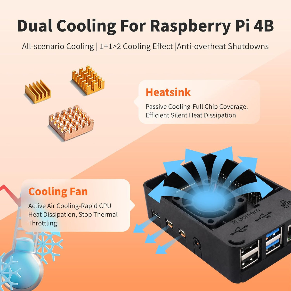 iRasptek Starter Kit for Raspberry Pi 4B 3GB RAM-32GB SD Card Edition